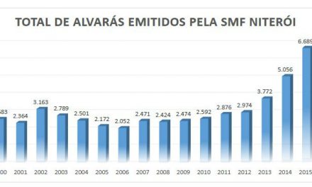 SMF emitiu mais de 27 mil alvarás nos últimos 7 anos