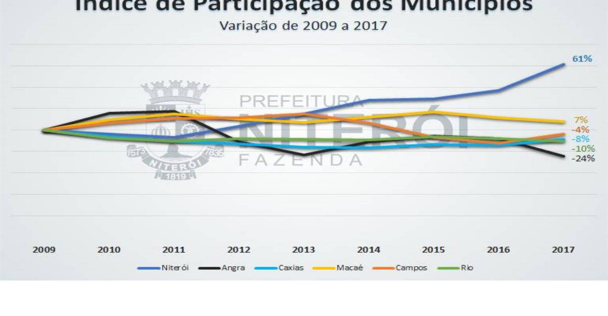 Repasse de ICMS para a cidade terá alta em 2017