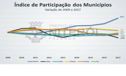 Repasse de ICMS para a cidade terá alta em 2017