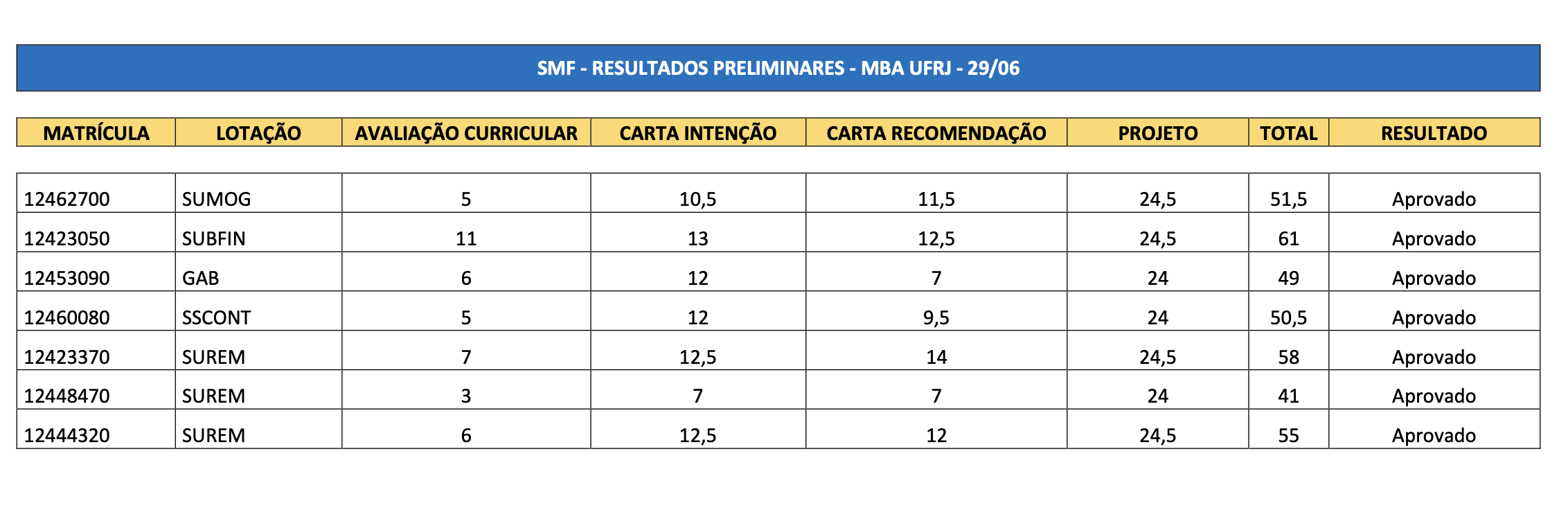 Vagas e Finanças