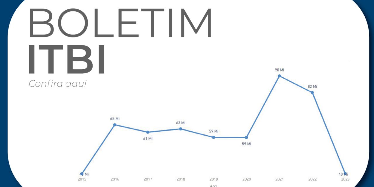 BOLETIM DO ITBI